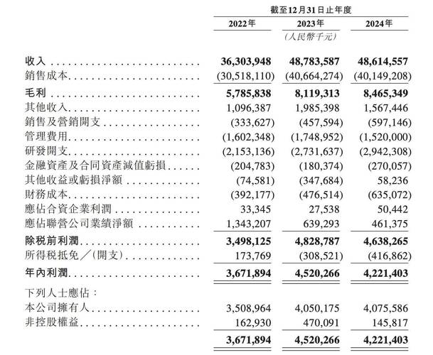 V观财报|楚天高速及两任董秘被监管警示