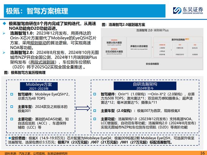 车企智算中心,究竟谁家最强?