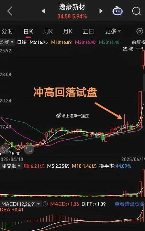 A股中有这样的“巨单”出现,是主力想洗盘?盘中遇见一定要留意