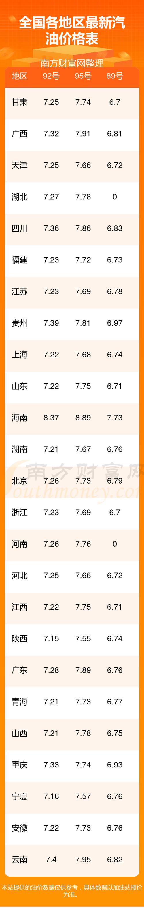 明晚国内油价大涨，近期油价实现“四连涨”，92号汽油“超8元”