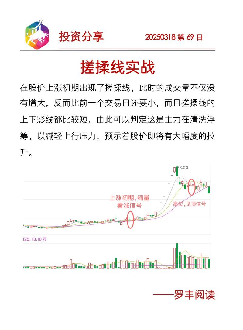 股市：K线形态“搓揉线”，主力拉升前的暗语，看懂就发大财了！