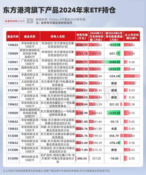 2023年私募盘点：最惨私募已亏损97%，高毅等多家私募道歉