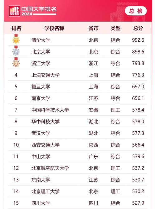 今日数据精选:中国高校排名上升;金价每克跌破600元