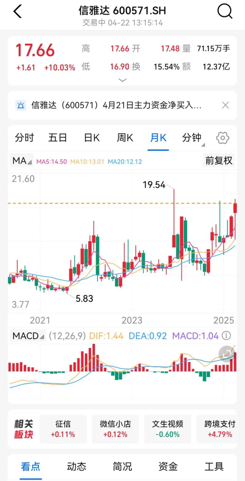 郑眼看盘周二放量滞涨，汽车产业链下跌