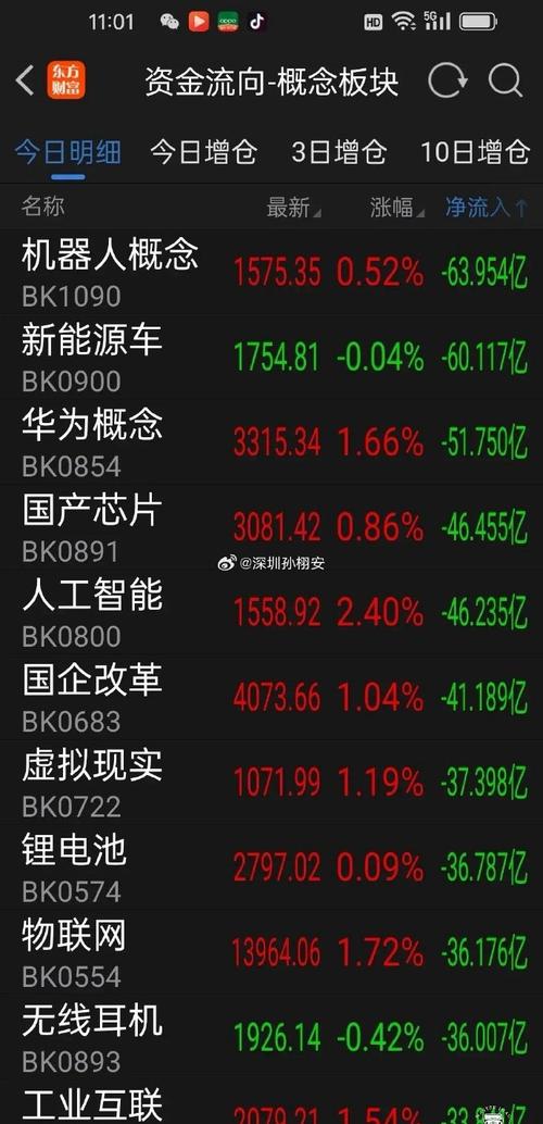 郑眼看盘周二放量滞涨,汽车产业链下跌