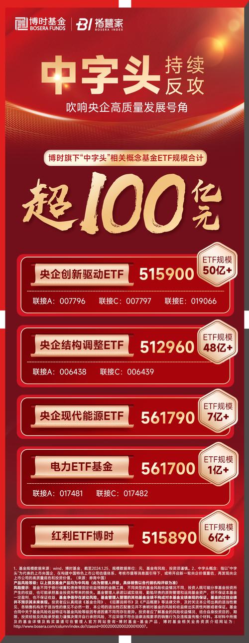 “国家队”再次增持ETF！央企创新驱动ETF（515900）放量上涨，成交超3亿元丨ETF观察