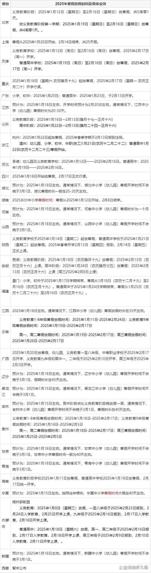 全国多地中小学寒假时间出炉,假期短到让人难过,还有2个坏消息