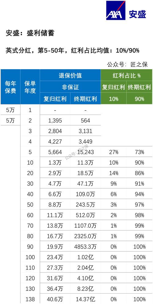 安盛集团新兴客群全球CEO:惠民保长期可持续,但需更完整的数据周期