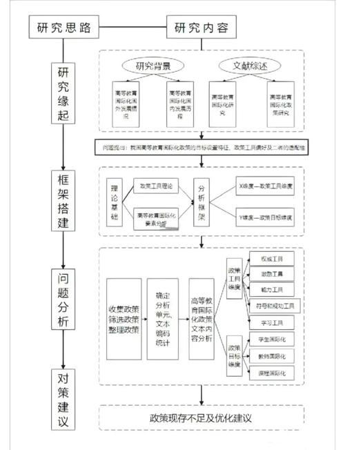 机构引导,布局机构科技大票—精准路线图
