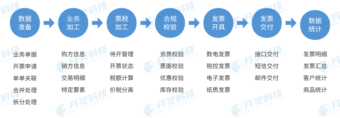 机构引导，布局机构科技大票—精准路线图