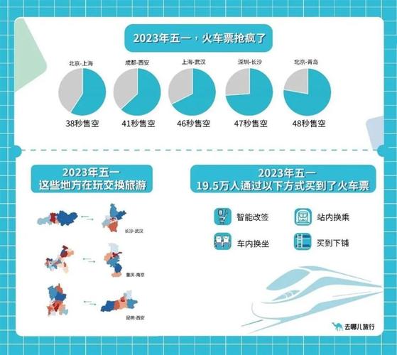 飞猪:“五一”假期首日出行的国内游商品成交额创下历史峰值