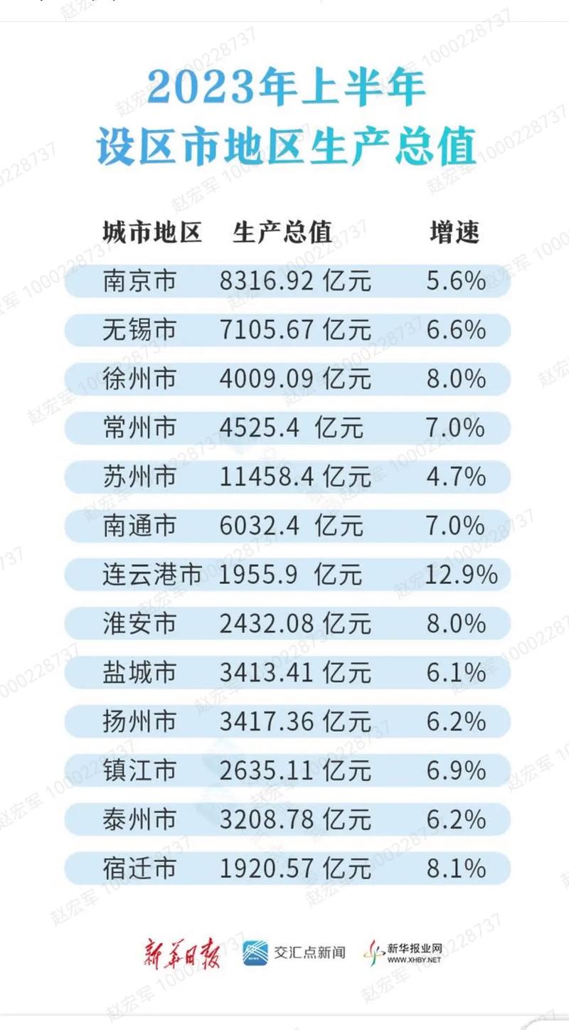 以旧换新!无理由退房!南通迎来楼市利好!