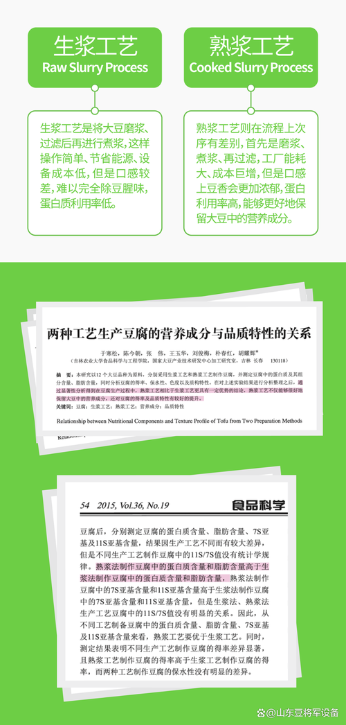 关于豆制品的那些质疑咱一次说个明白