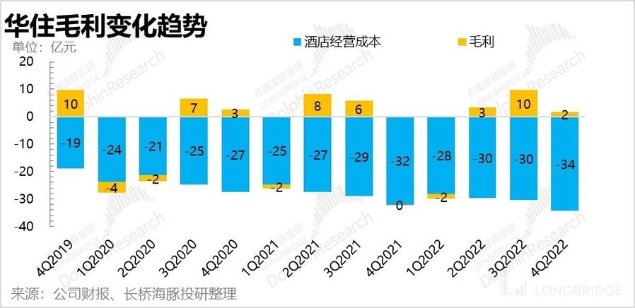 华住:量价齐升,蓄势待发