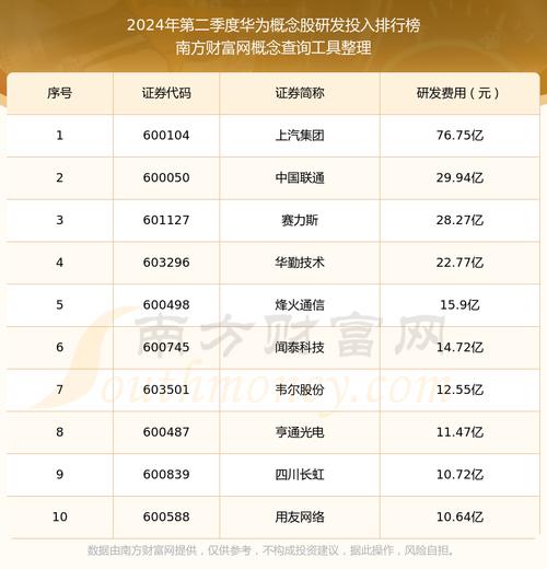 绩优华为概念股受追捧!北向资金近一月大比例增仓个股名单一览