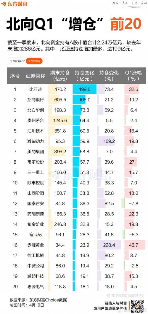 绩优华为概念股受追捧！北向资金近一月大比例增仓个股名单一览
