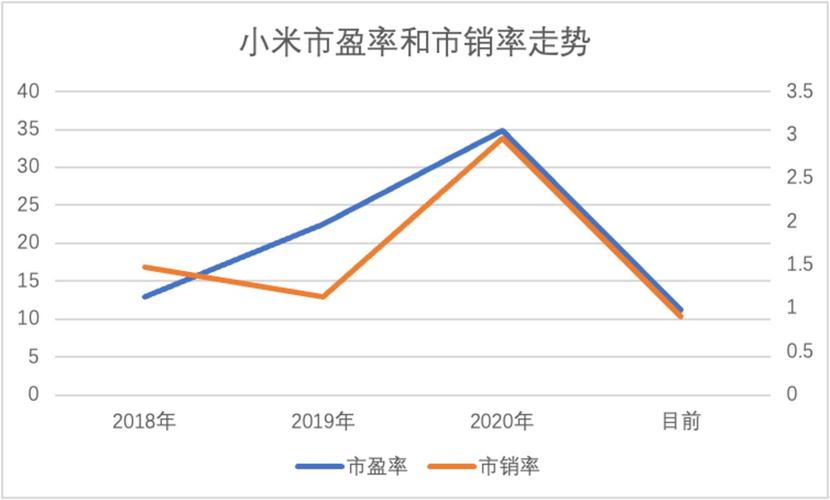 腾讯、小米加码!黄冈学霸押中资本市场160亿“真题”?