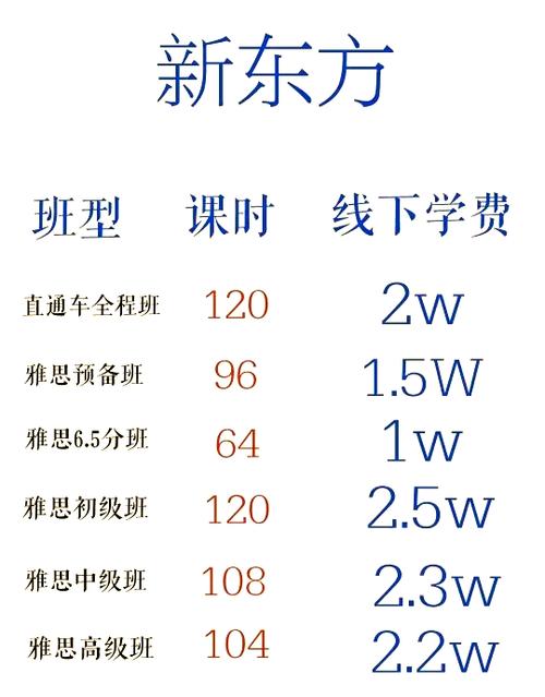 警惕超限额培训费,教育部、中消协提示:谨慎报班,理性支付