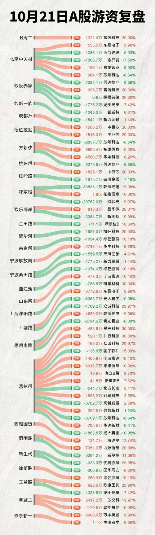 近50亿主力资金抢筹券商龙头，知名游资埋伏杀入热门互联网股