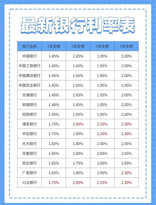 10月4号，存款利息新调整：中国银行10月，最新存款利率表来了。