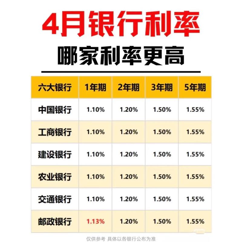 10月4号,存款利息新调整:中国银行10月,最新存款利率表来了。