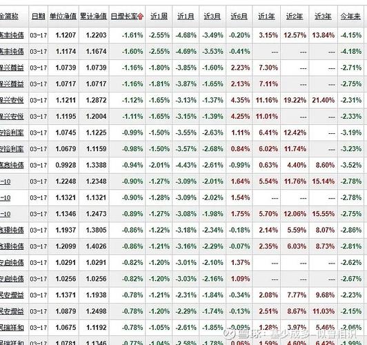 偏股型基金集体大跌,农银汇理2022年管理费下降22%