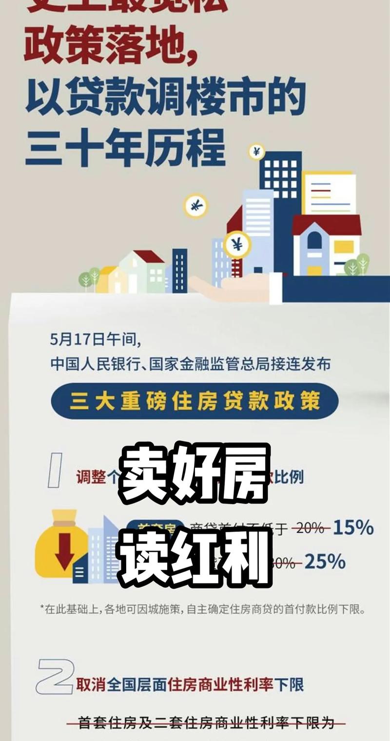 金融监管总局定调,2024楼市会很宽松