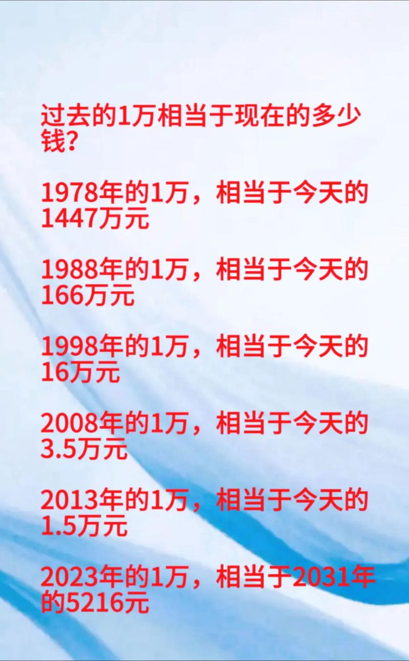 钱正在加快贬值,买什么才最保值?内行人:这六样10年不贬值