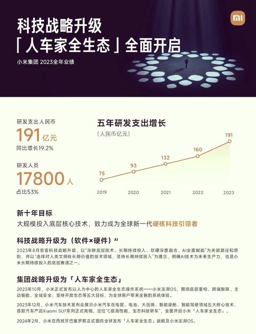 高端布局见成效,小米2023利空出尽站上新起点