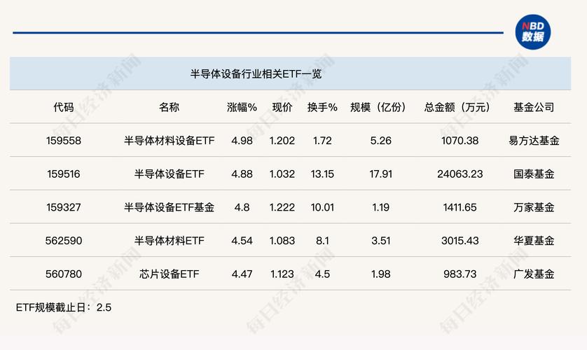ETF基金日报丨半导体相关ETF资金流出居前,机构预计全球半导体销售额在2024年有望迎来反弹