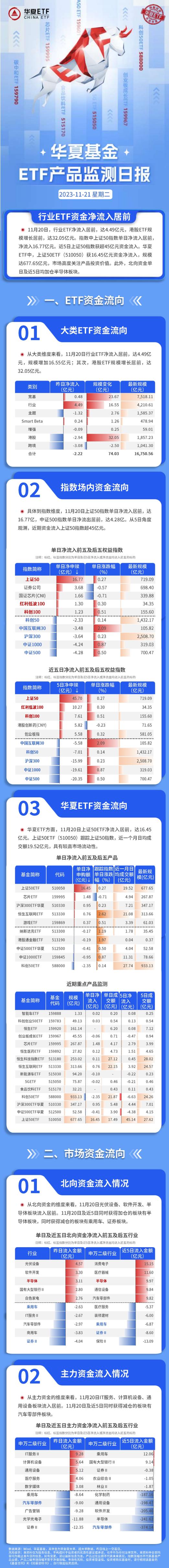ETF基金日报丨半导体相关ETF资金流出居前，机构预计全球半导体销售额在2024年有望迎来反弹
