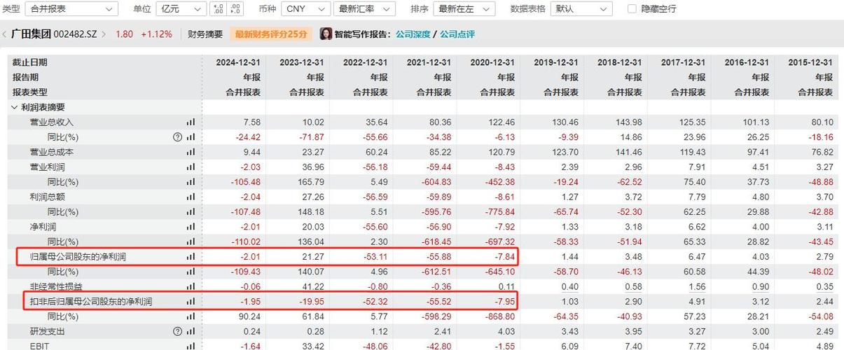 V观财报｜搜于特时任董事长等合计被罚180万