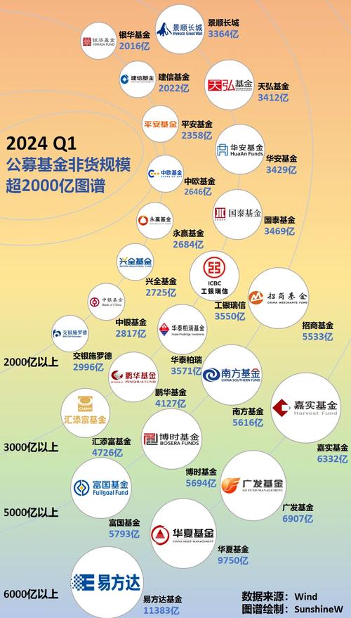 中小型公募“动心”券结基金规模持续提升