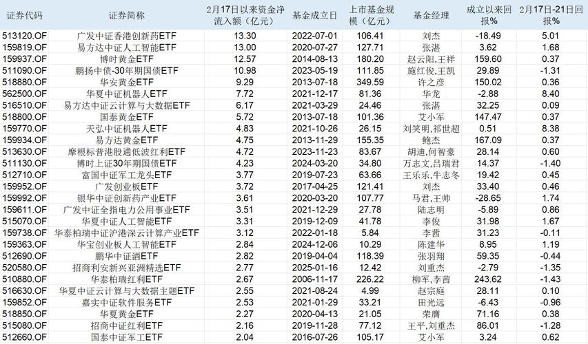 月内新高！股票ETF单日净流入额超百亿元，全年数据已近翻番