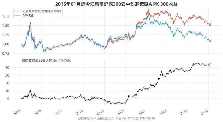 吴清明确监管思路,券商基金怎么干?国泰君安、汇添富这样说