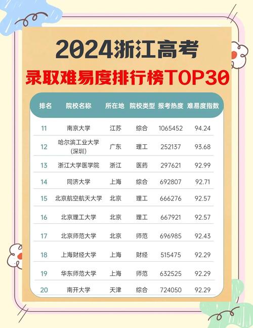浙江高考录取分排名!南京大学第11,浙大低于上海财经