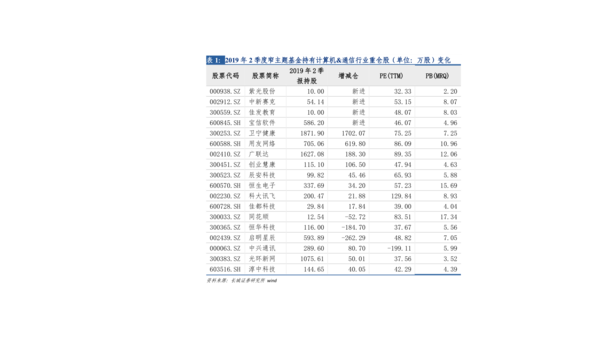 飞鹤乳业股票代码?